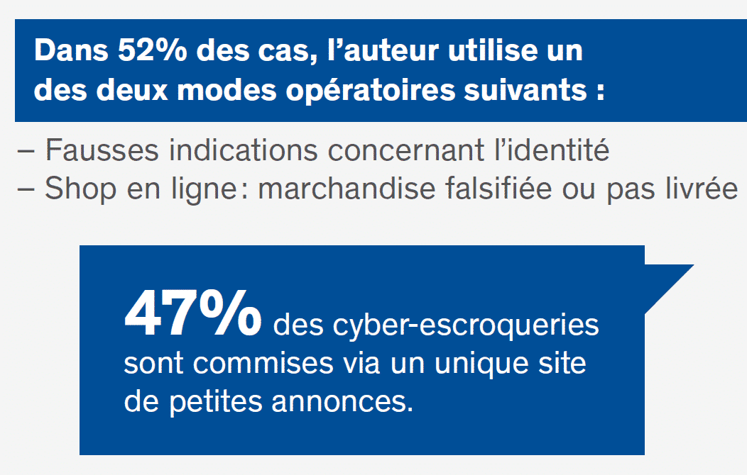 Escroqueries aux petites annonces